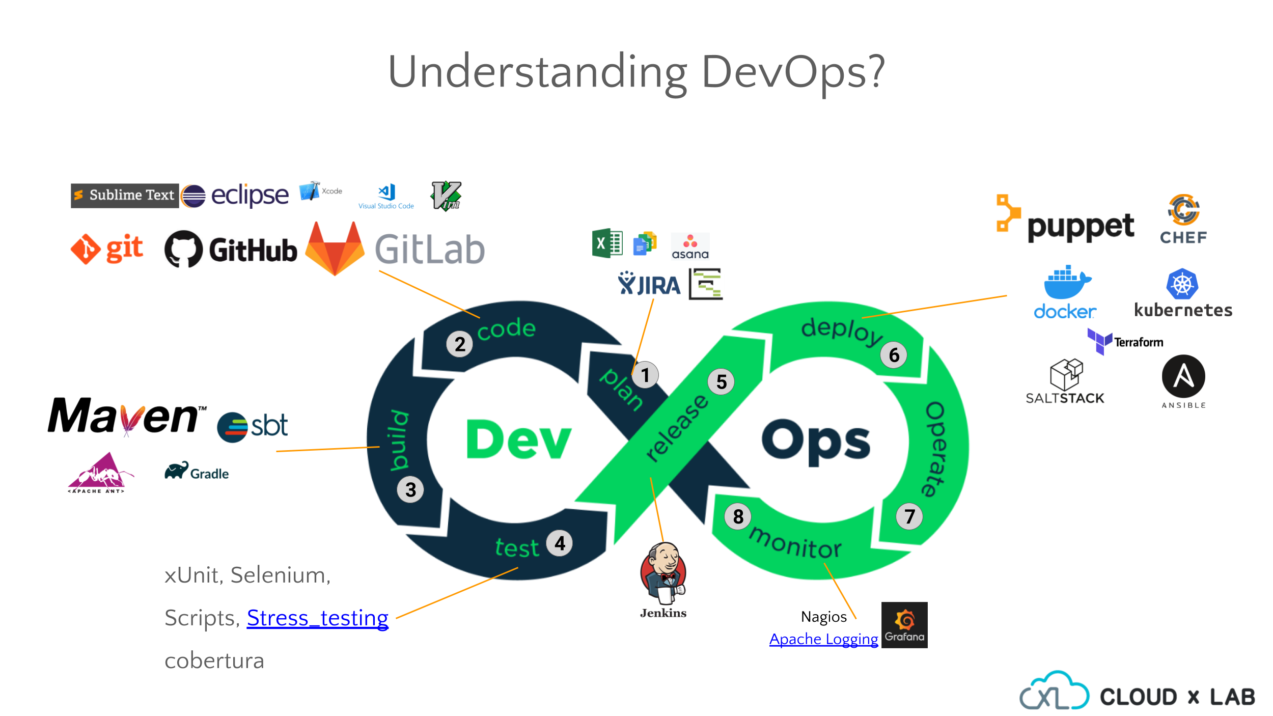DevOps Course Learn Skills for Modern Software Development Success