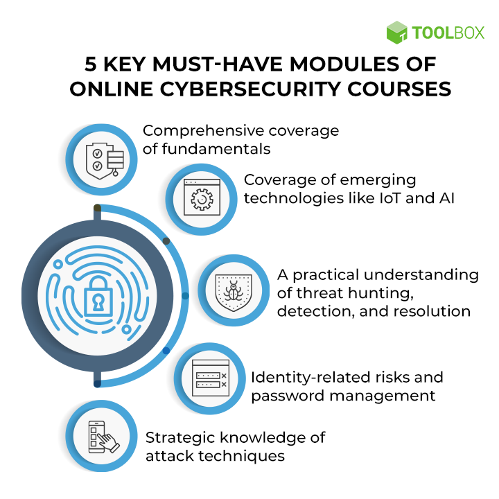 Cyber Security Online Programs Enhance Your Skills and Protect Data