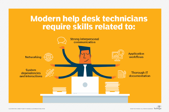 IT Support Help Desk Technician Training for Technical Support Success