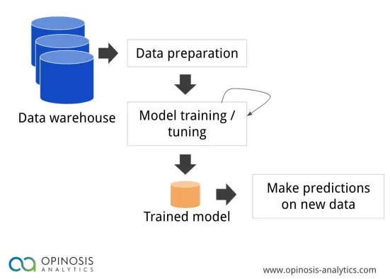 Effective Machine Learning Training Tips to Boost Your Skills Today
