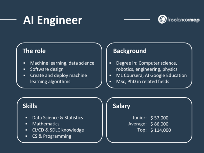 AI Engineer Course Build Future Skills in Artificial Intelligence Today