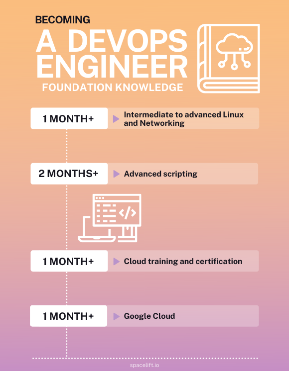 DevOps Engineer Training Accelerate Your Career in Tech Today!