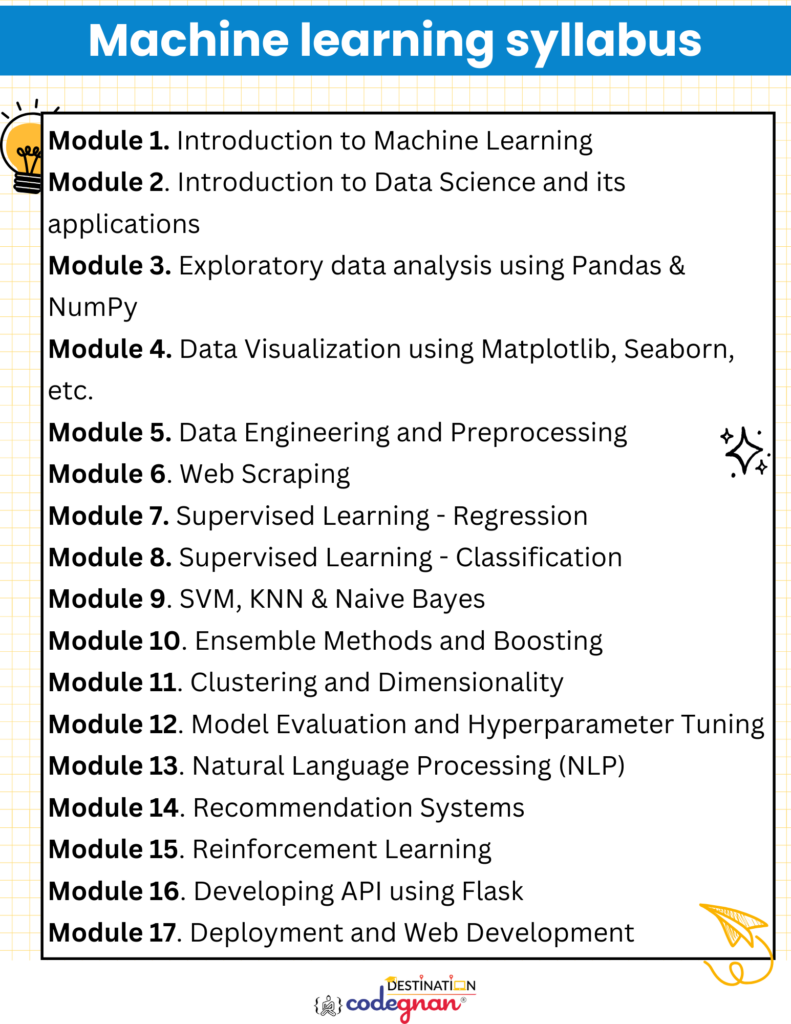 Machine Learning Course Syllabus Learn Key Concepts & Applications
