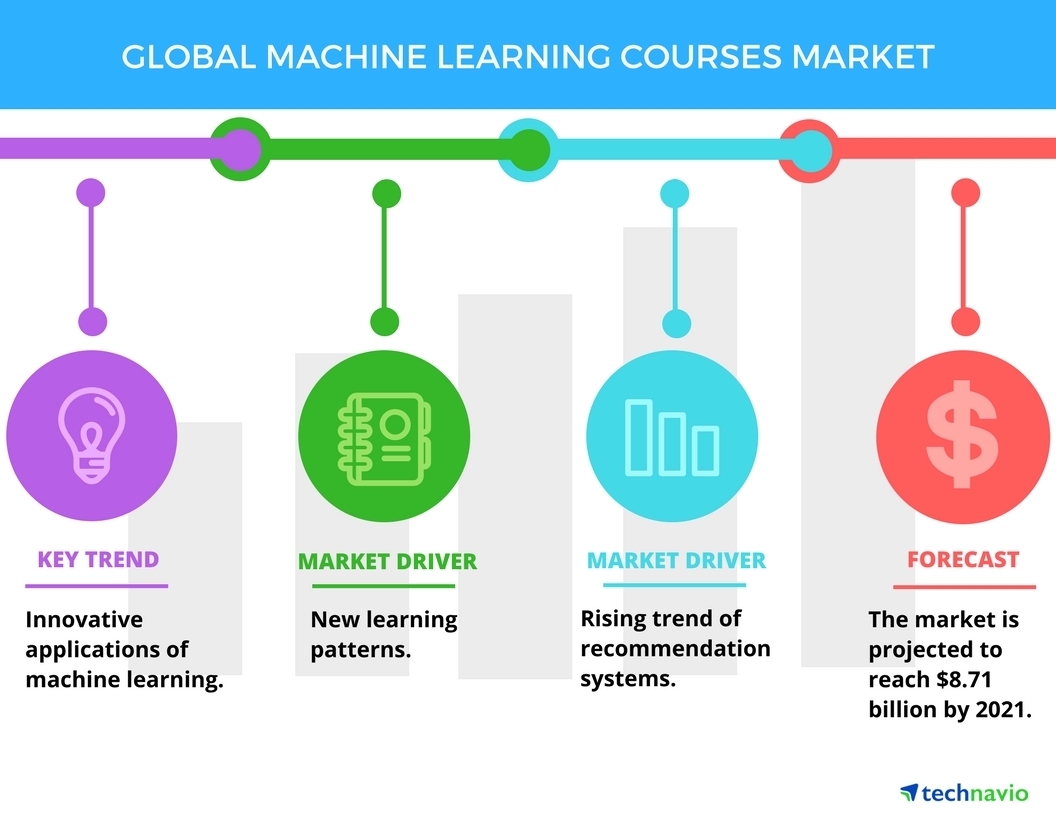 AI, machine learning Course Fees Find Your Best Learning Options Today!