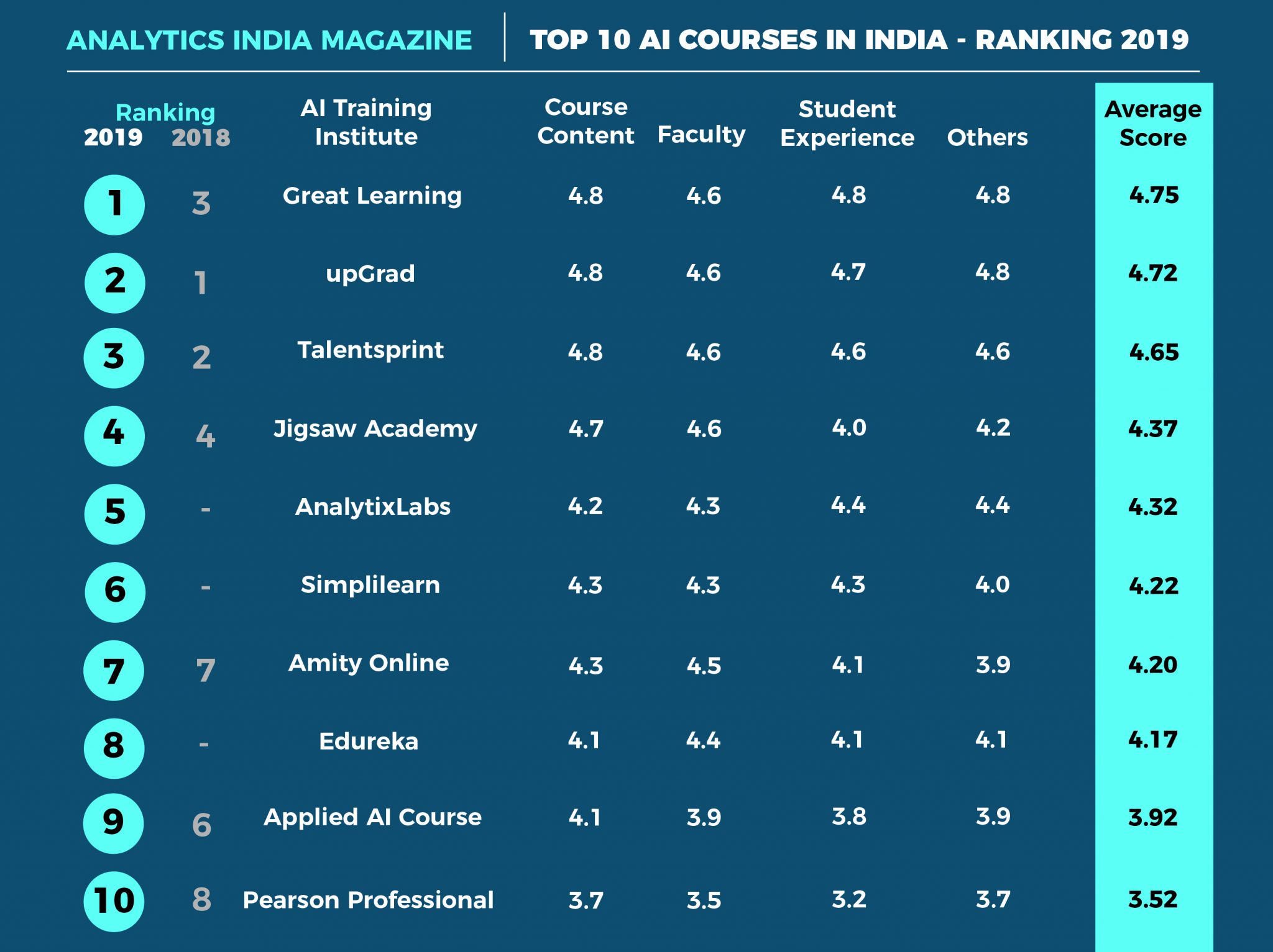 AI, Machine Learning Course Duration What to Expect and Learn