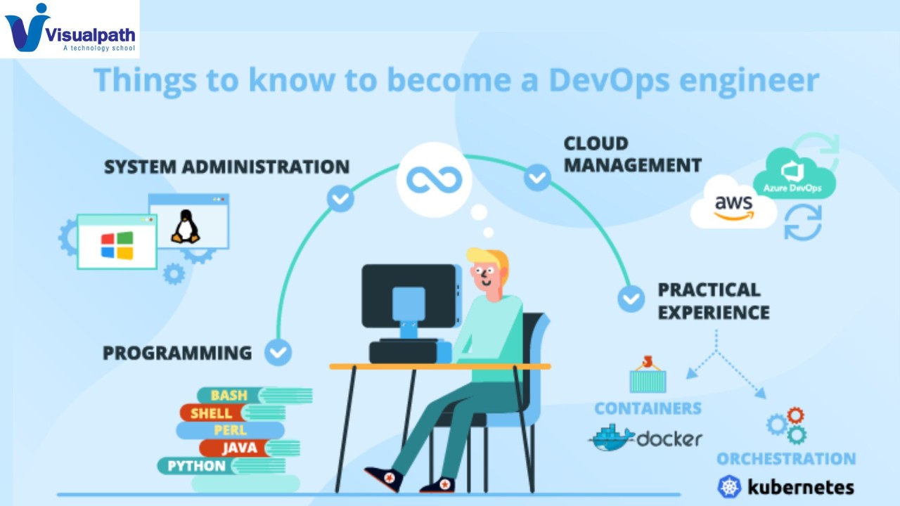 Online DevOps Engineer Training Boost Your Skills and Career Today!