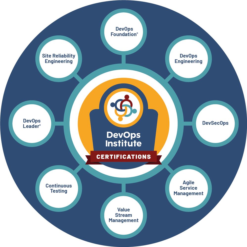 DevOps Engineer Certification Course Boost Your Career Today!
