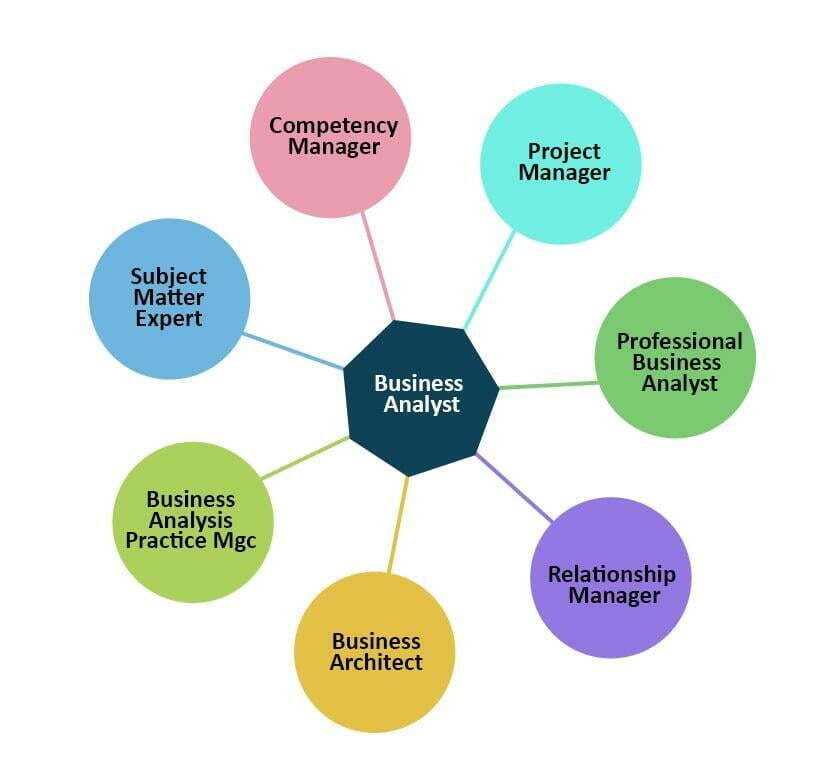 Begin Your Business Analyst Journey Essential Course for Beginners