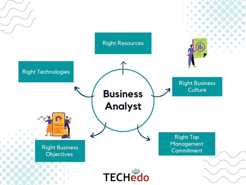 Business Analyst Course Syllabus Key Topics and Skills Explained